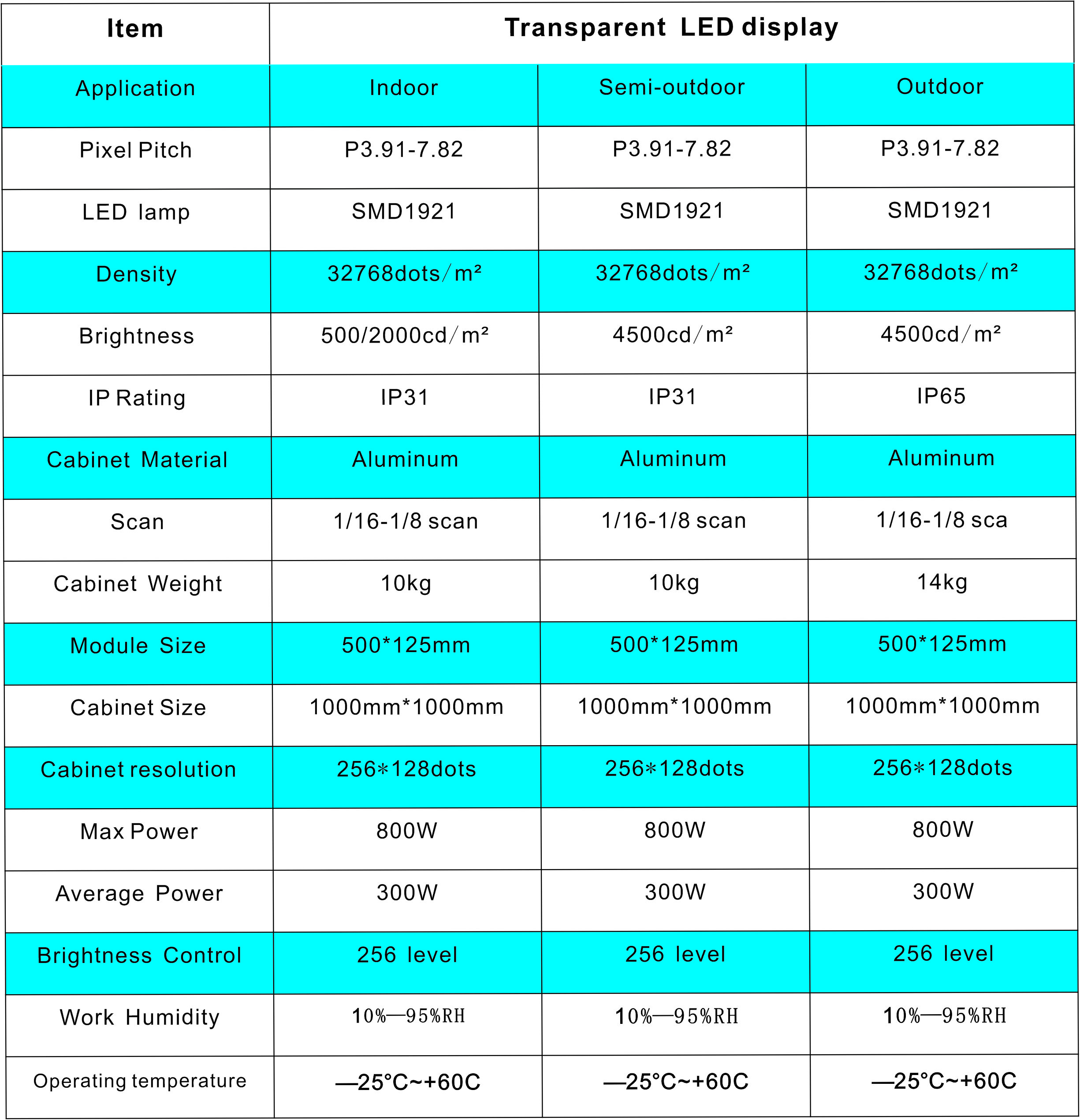 transparent led display